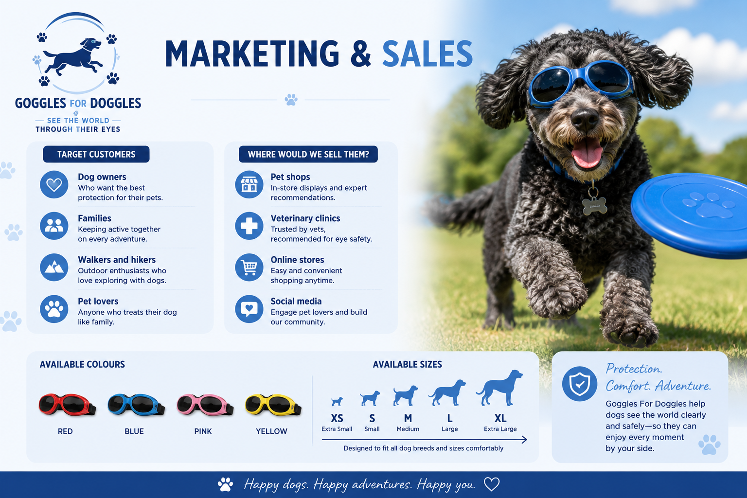 Schnoodle dog wearing blue goggles in marketing and sales slide